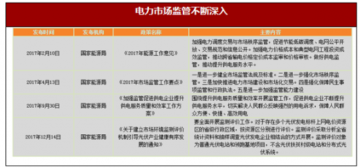 2017年我國(guó)電力行業(yè)政策環(huán)境分析（圖）