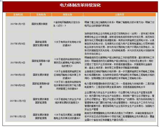 2017年我國(guó)電力行業(yè)政策環(huán)境分析（圖）