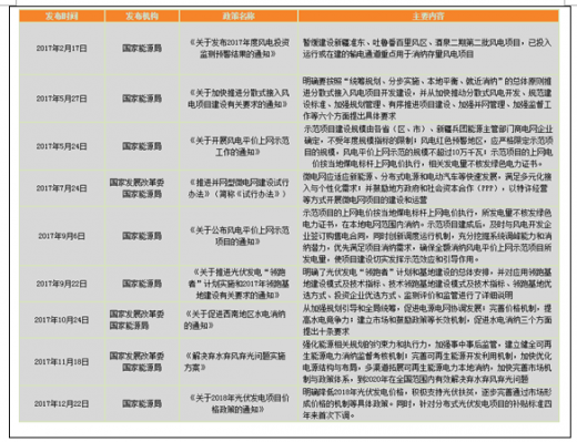 2017年我國電力行業(yè)政策環(huán)境分析（圖）