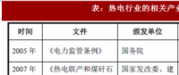 2018年我國熱電行業監管體制及相關產業政策