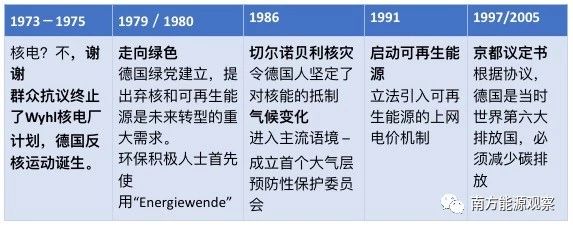 德國能源轉(zhuǎn)型下半場：他們作對了什么？為什么能成功？
