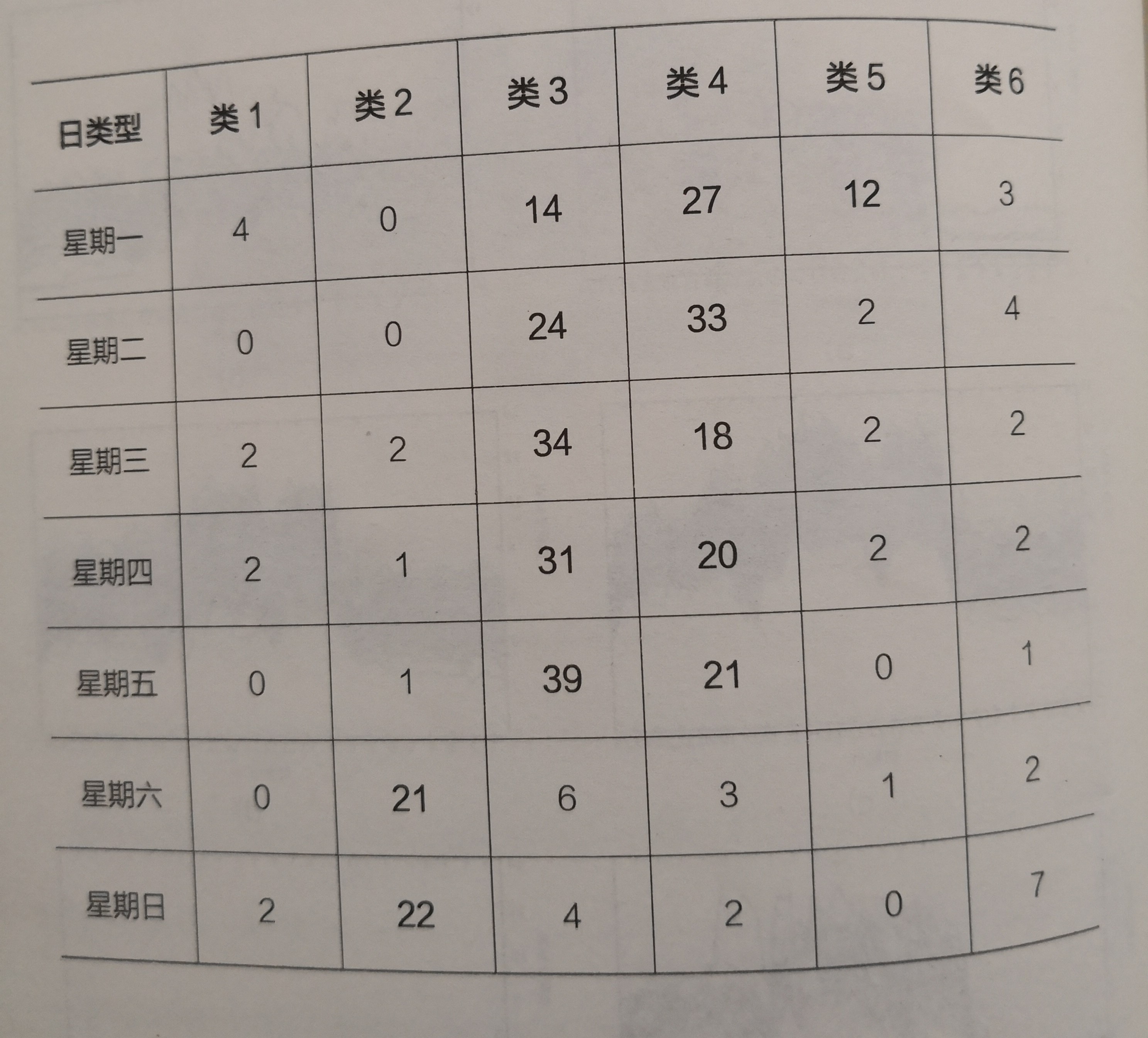 《電力大數據》引發技術變革的電力大數據