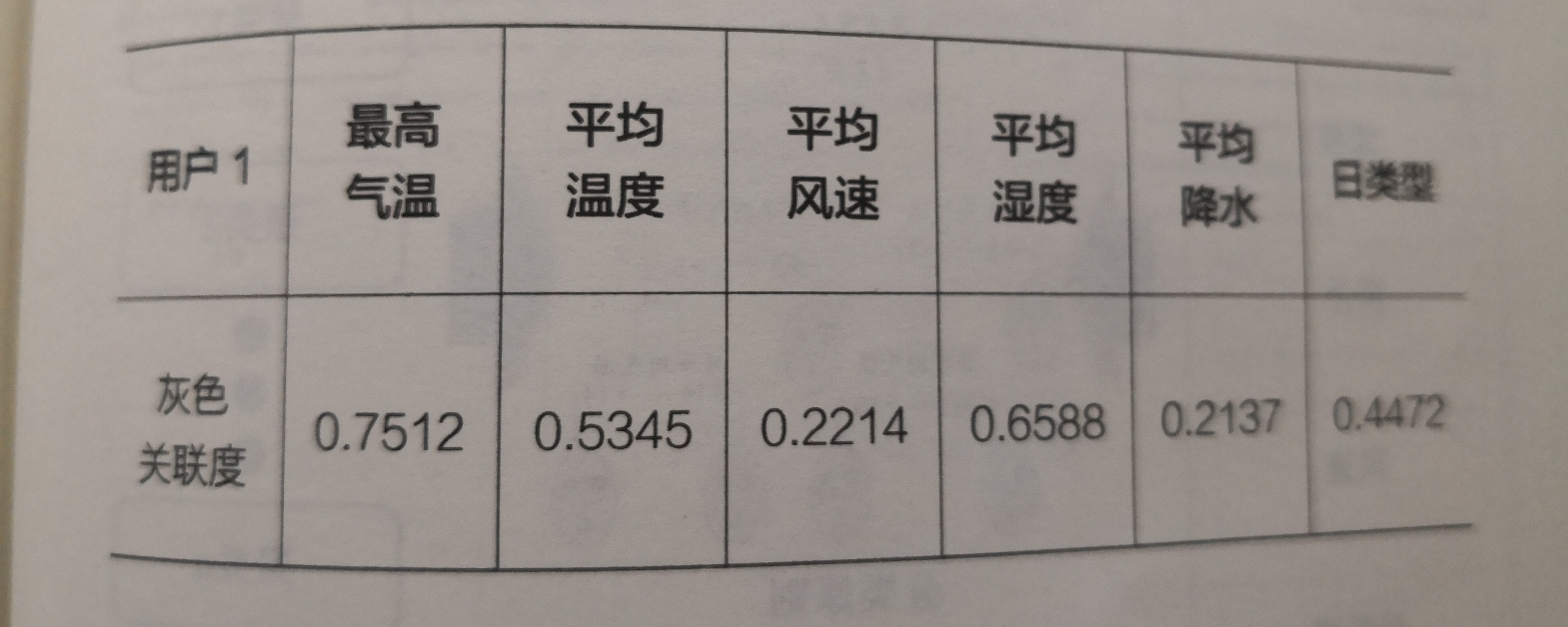 《電力大數據》引發技術變革的電力大數據