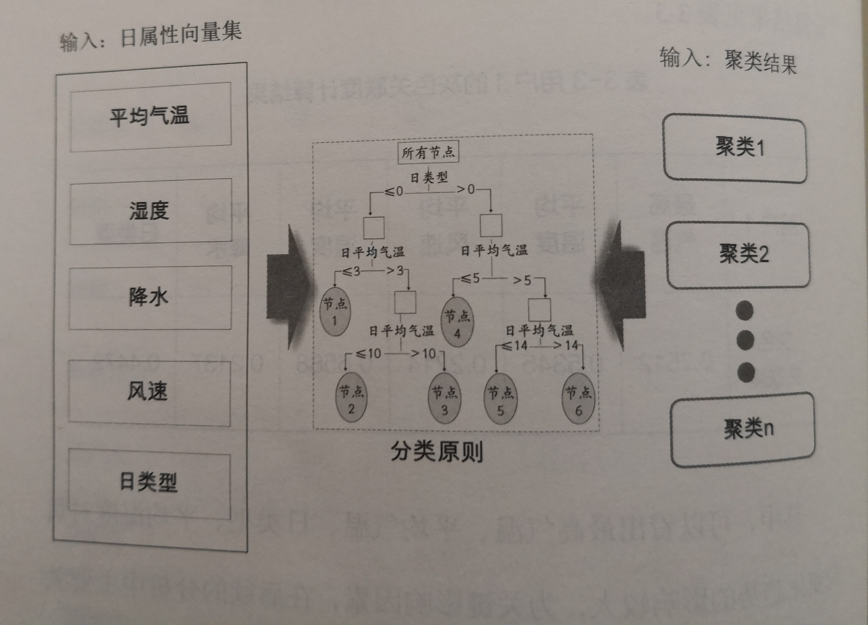 《電力大數據》引發技術變革的電力大數據