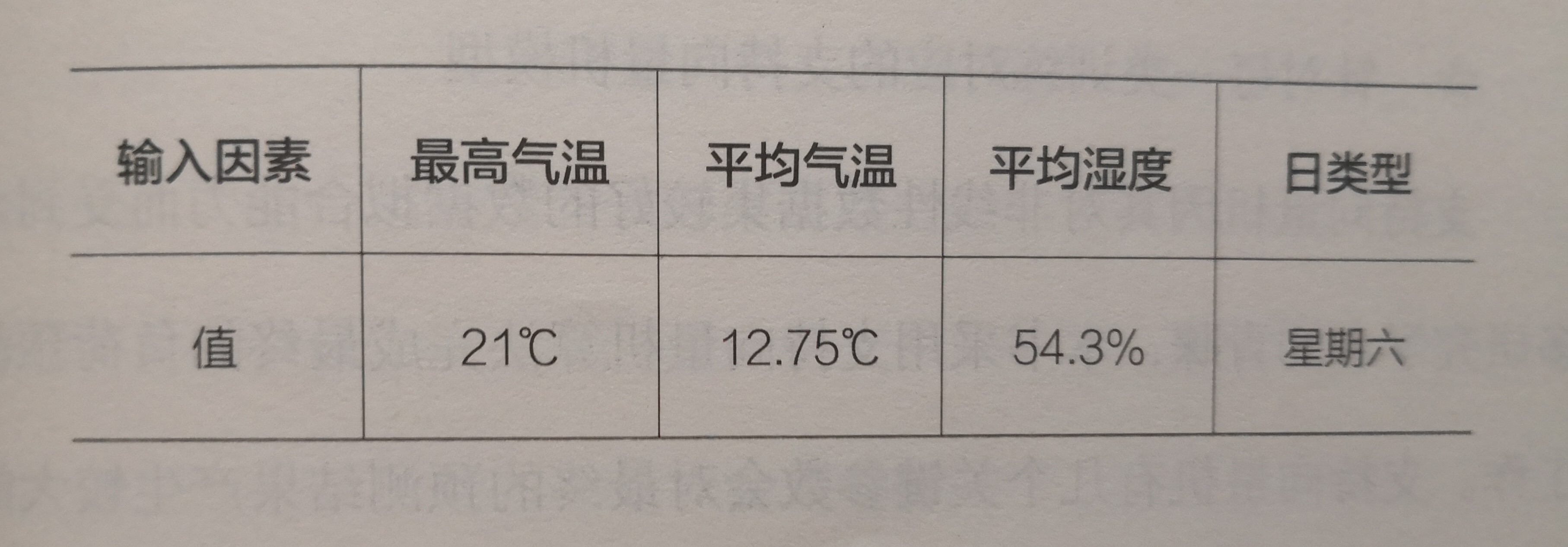 《電力大數據》引發技術變革的電力大數據