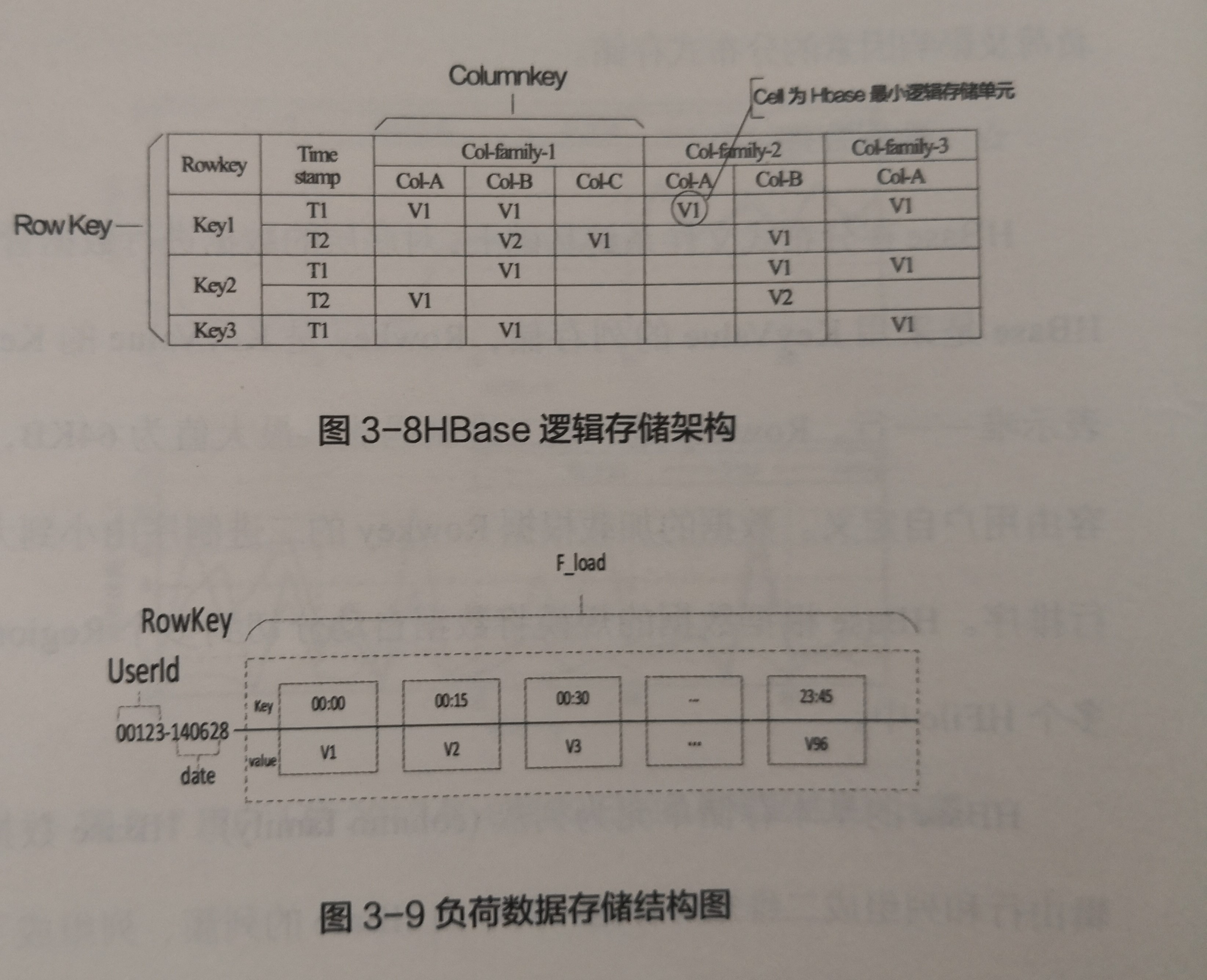 《電力大數據》引發技術變革的電力大數據