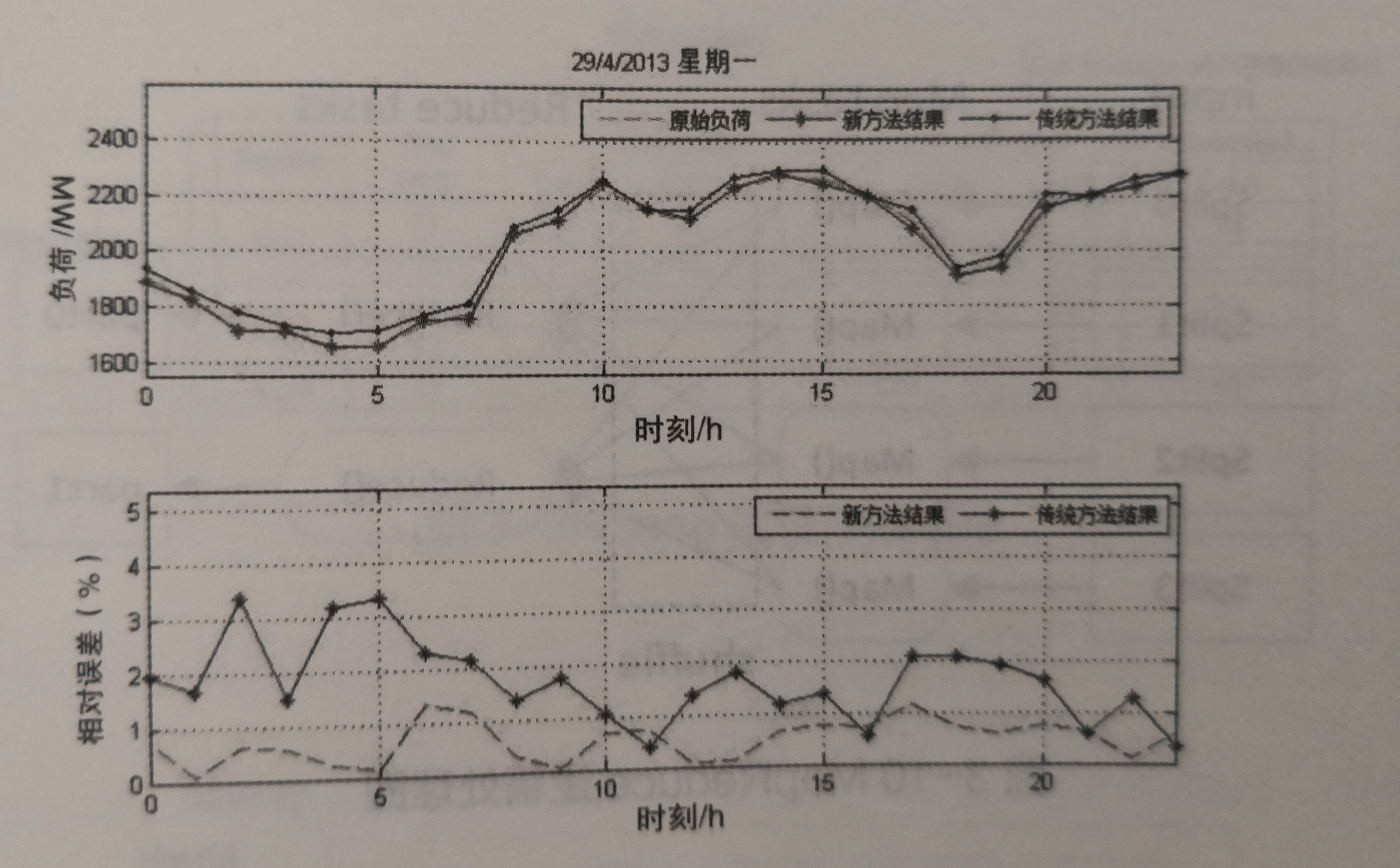 《電力大數據》引發技術變革的電力大數據