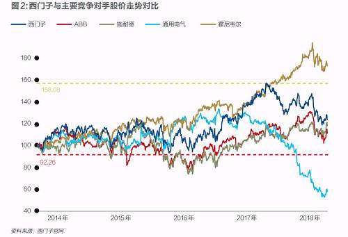 西門(mén)子迎凱颯革命！風(fēng)電等業(yè)務(wù)或?qū)ⅹ?dú)立上市