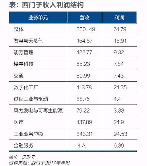 西門(mén)子迎凱颯革命！風(fēng)電等業(yè)務(wù)或?qū)ⅹ?dú)立上市