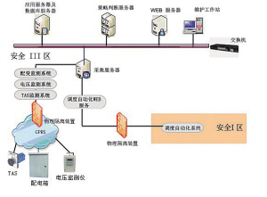 科技創(chuàng)新促進智能電網(wǎng)電能質(zhì)量提升