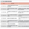 風機折翼“倒春寒”