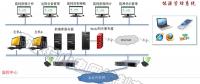 企業能源管理系統