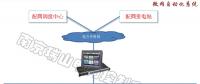 微網(wǎng)自動(dòng)化系統(tǒng)