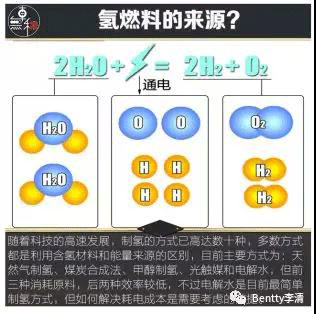 未來能源三分天下必有氫----氫能源&氫燃料電池（一）