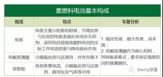 未來能源三分天下必有氫----氫能源&氫燃料電池（一）