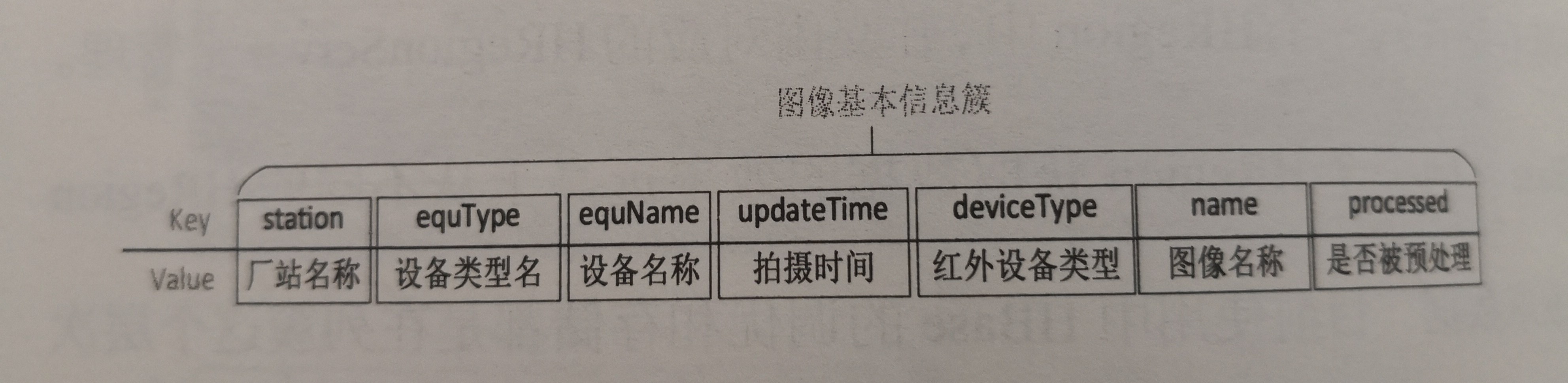 《電力大數據》引發技術變革的電力大數據