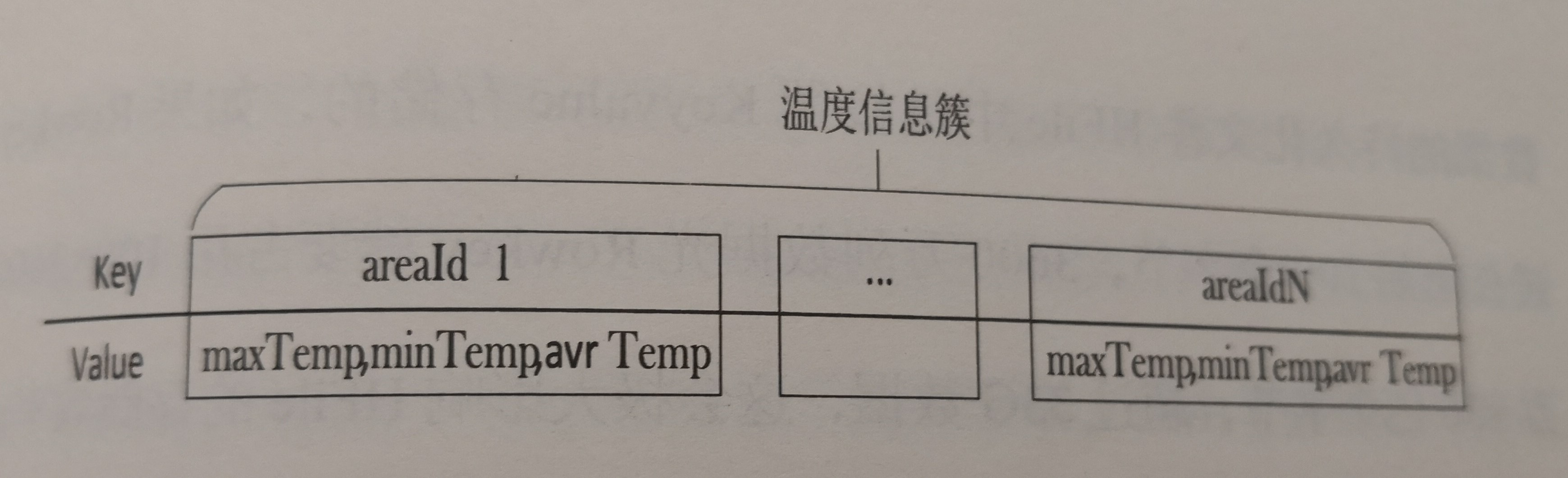 《電力大數據》引發技術變革的電力大數據