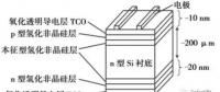 HIT：?jiǎn)尉ERC之后的下一個(gè)光伏電池新賽道？