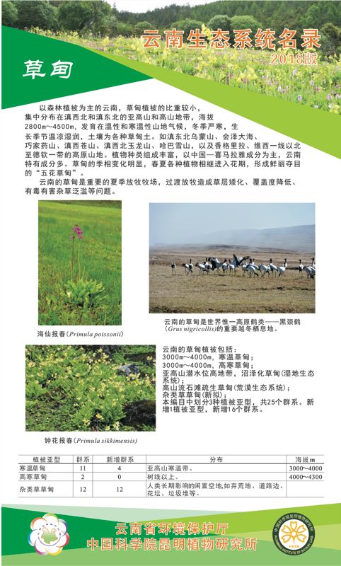 云南率先發布生態系統名錄