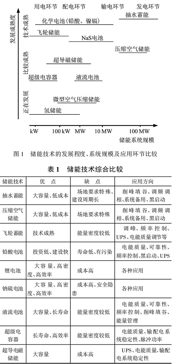 儲能技術在堅強智能電網建設中的作用