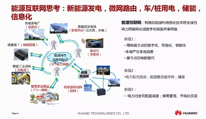 華為積極擁抱能源互聯網--聚焦創新，開放生態
