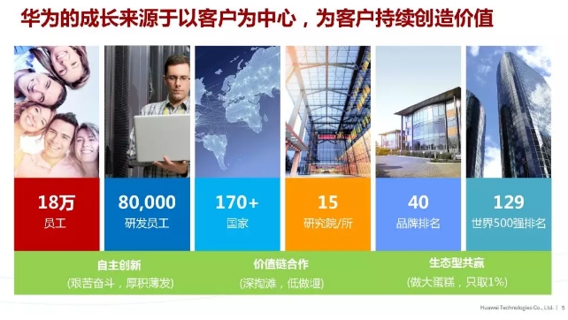 華為積極擁抱能源互聯網--聚焦創新，開放生態