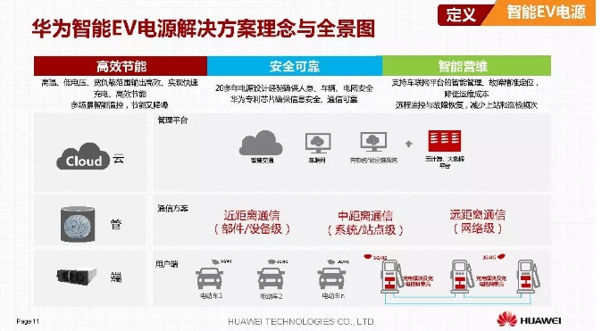 華為積極擁抱能源互聯網--聚焦創新，開放生態