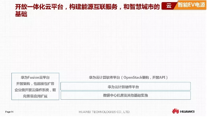 華為積極擁抱能源互聯網--聚焦創新，開放生態