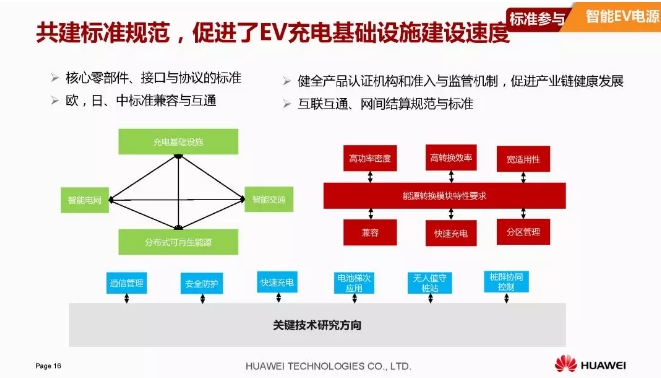 華為積極擁抱能源互聯網--聚焦創新，開放生態