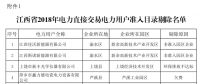 江西省2018年電力直接交易用戶準入補充公示：15家企業未獲準入