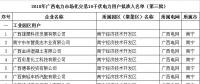 園區(qū)企業(yè)只能打包由一家售電公司代理 利弊何在？