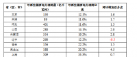 2017全國可再生能源電力發(fā)展監(jiān)測評價：光伏發(fā)電裝機1.30億千瓦