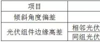 光伏組件質量問題分析及安裝風控