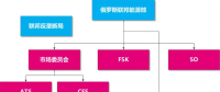 俄羅斯電力市場基本規(guī)則及交易模式