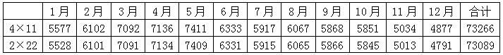 組件橫排豎排發電量到底差多少？