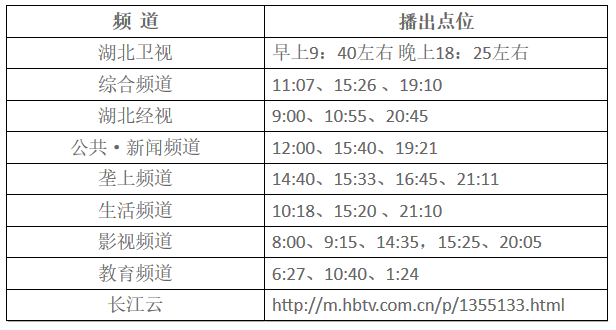 湖北東南部六地政府相繼發(fā)文警示光伏電站投資風(fēng)險！