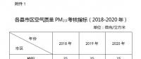 榆林市印發(fā)鐵腕治霾（塵）打贏藍(lán)天保衛(wèi)戰(zhàn)三年行動(dòng)方案：開展燃?xì)忮仩t低氮燃燒改造