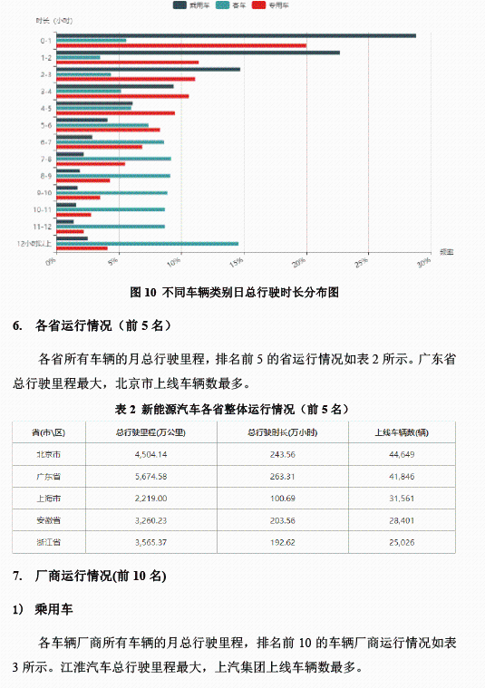 全國新能源汽車統(tǒng)計(jì)與分析月報(bào)