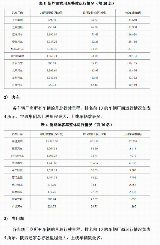 全國新能源汽車統(tǒng)計(jì)與分析月報(bào)
