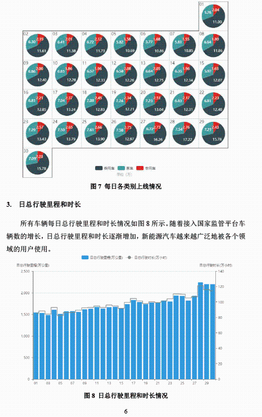 全國新能源汽車統(tǒng)計(jì)與分析月報(bào)