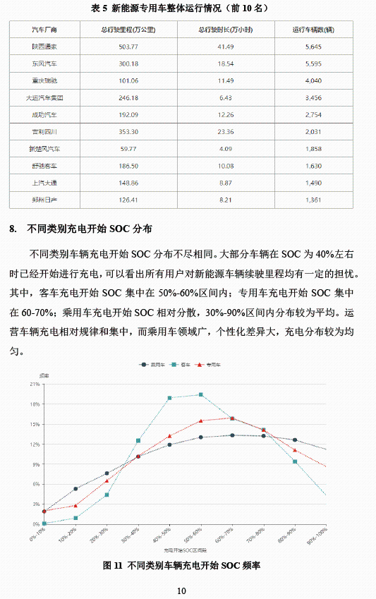 全國新能源汽車統(tǒng)計(jì)與分析月報(bào)