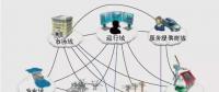 民用智能電網(wǎng)信息交互接口分析與設(shè)計