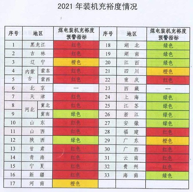 未來煤電風(fēng)電在哪建？如何建？能源局政策見分曉