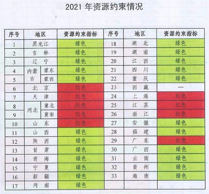 未來煤電風(fēng)電在哪建？如何建？能源局政策見分曉
