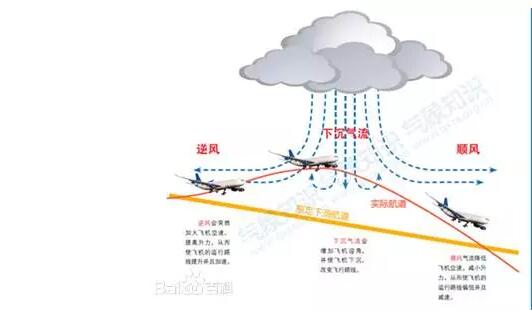Dong利用3D雷達(dá)測量海上風(fēng)電場風(fēng)況