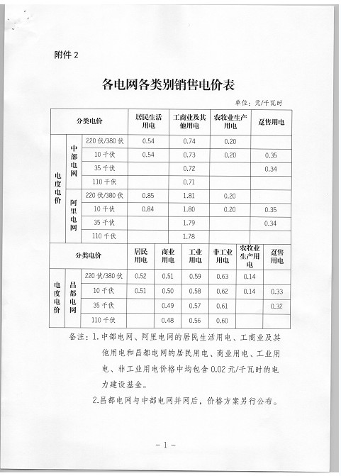 西藏調(diào)整上網(wǎng)電價 集中式與分布式光伏全額上網(wǎng)模式由0.25元降至0.1元