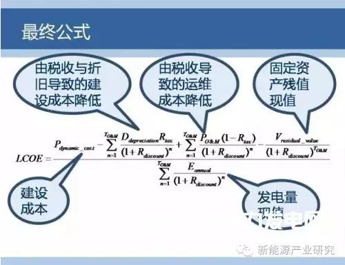 一張圖教會(huì)你風(fēng)電成本應(yīng)該怎么算