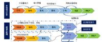能源互聯(lián)網(wǎng)與售電側(cè)開放