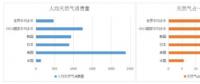 從主體能源更替看售電市場 能源互聯網還有事要做