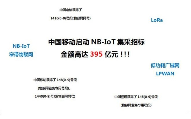 3分鐘看懂LoRa與NB-IoT在智慧城市領域的應用